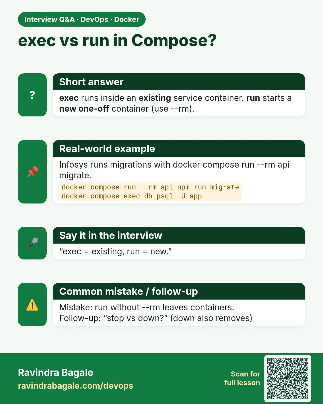 exec vs run in Compose? exec runs inside an existing service container. run starts a new one-off container (use --rm).