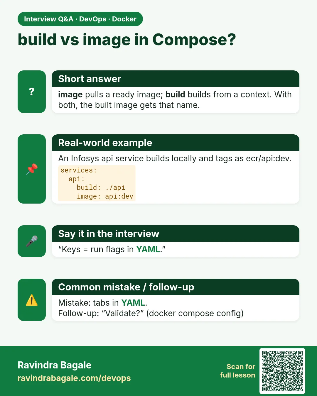 build vs image in Compose? image pulls a ready image; build builds from a context. With both, the built image gets that name.