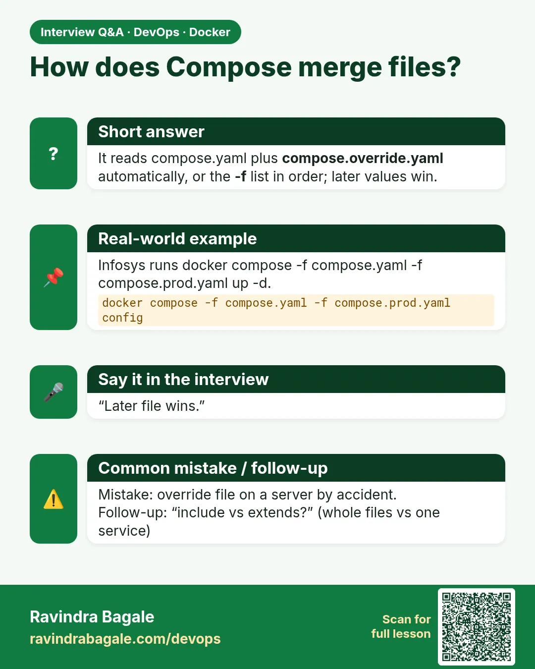 How does Compose merge files? It reads compose.yaml plus compose.override.yaml automatically, or the -f list in order; later values win.