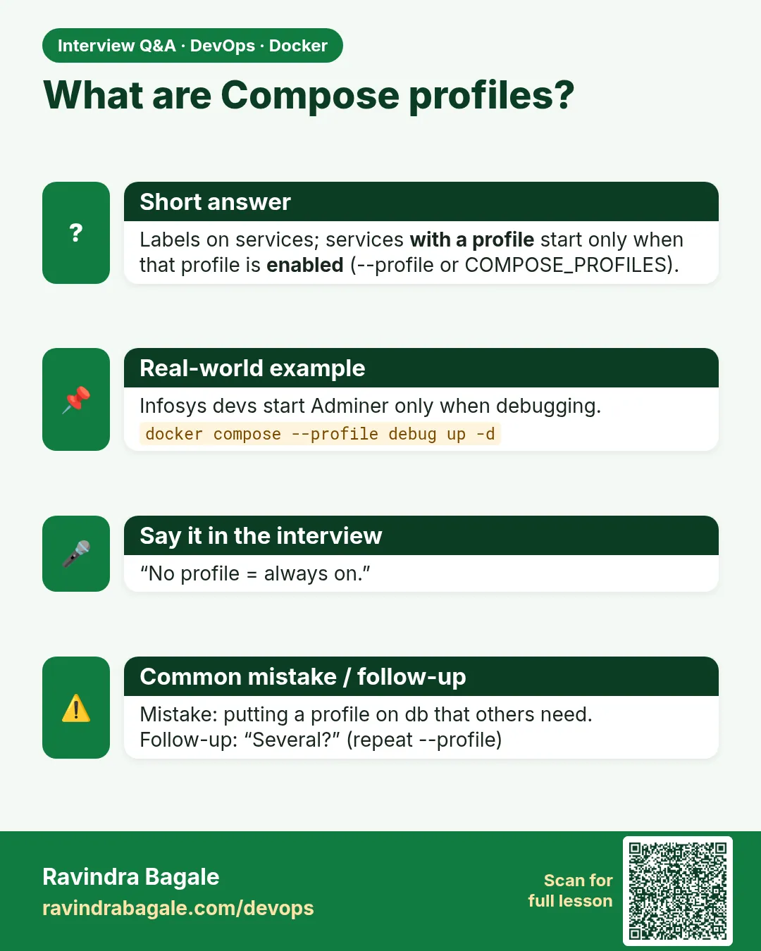 What are Compose profiles? Labels on services; services with a profile start only when that profile is enabled (--profile or COMPOSE_PROFILES).