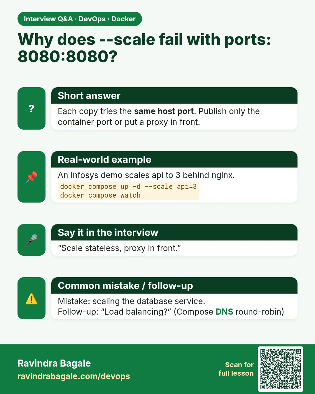 Why does --scale fail with ports: 8080:8080? Each copy tries the same host port. Publish only the container port or put a proxy in front.