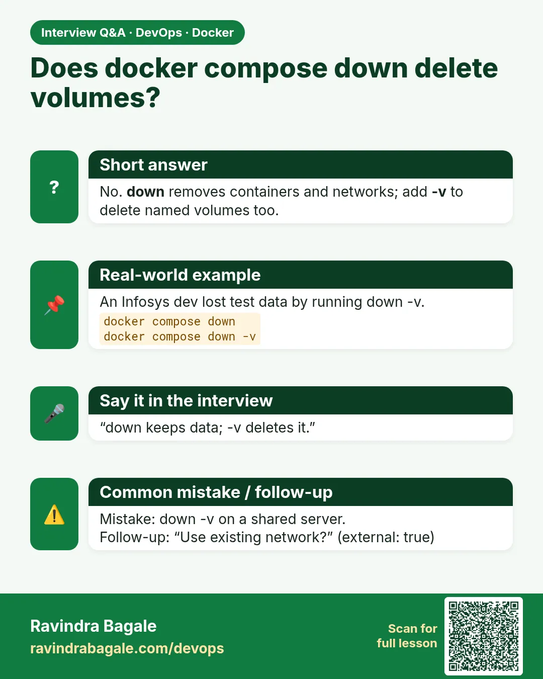 Does docker compose down delete volumes? No. down removes containers and networks; add -v to delete named volumes too.