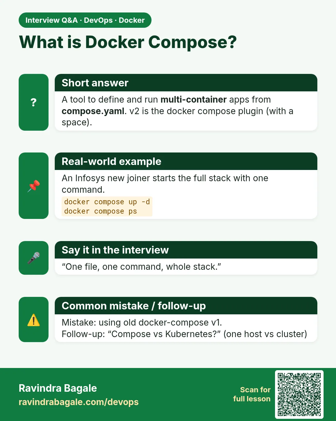 What is Docker Compose? A tool to define and run multi-container apps from compose.yaml. v2 is the docker compose plugin (with a space).