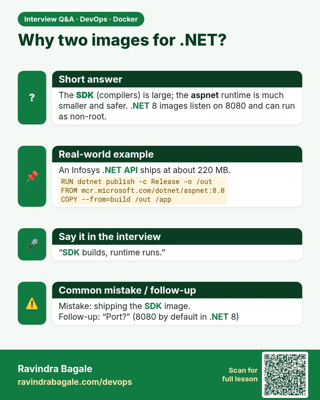 Why two images for .NET? The SDK (compilers) is large; the aspnet runtime is much smaller and safer. .NET 8 images listen on 8080 and can run as non-root.