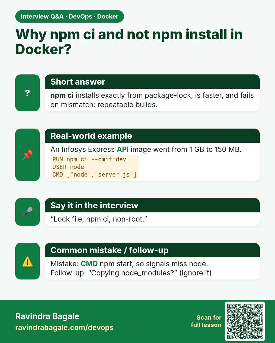 Why npm ci and not npm install in Docker? npm ci installs exactly from package-lock, is faster, and fails on mismatch: repeatable builds.
