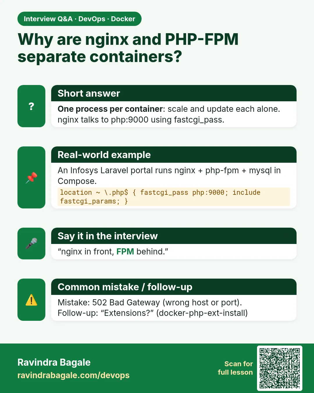 Why are nginx and PHP-FPM separate containers? One process per container: scale and update each alone. nginx talks to php:9000 using fastcgi_pass.