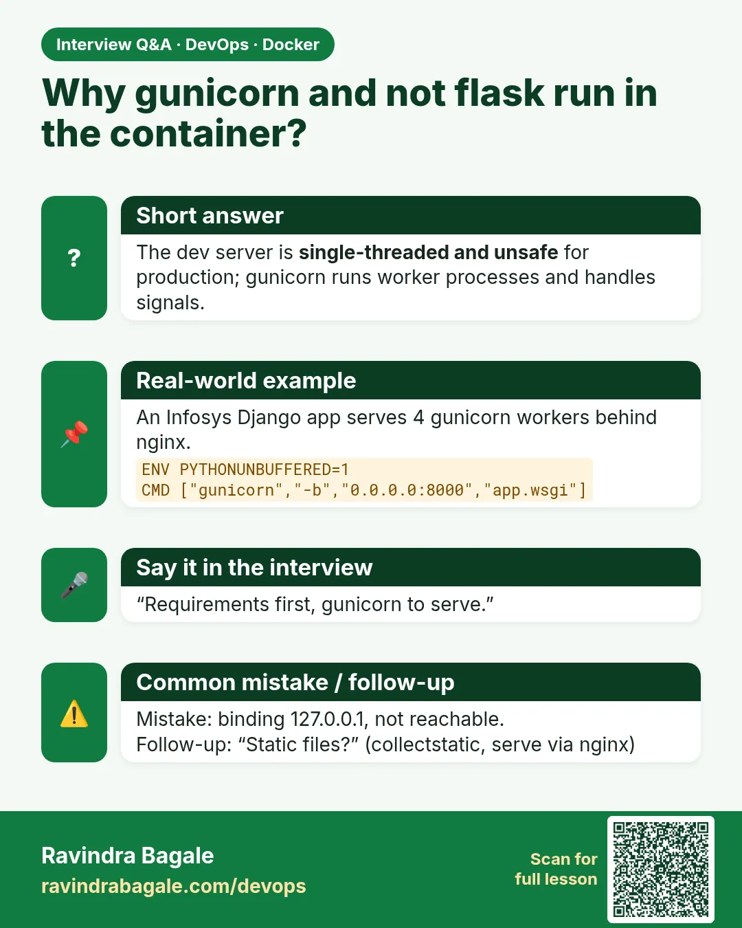 Why gunicorn and not flask run in the container? The dev server is single-threaded and unsafe for production; gunicorn runs worker processes and handles signals.