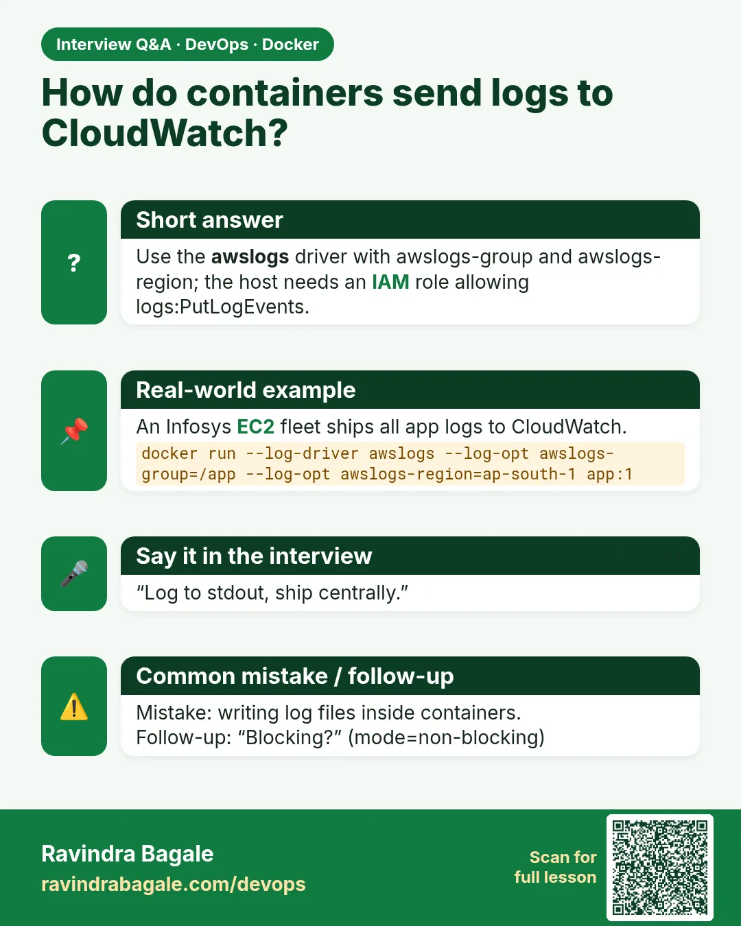 How do containers send logs to CloudWatch? Use the awslogs driver with awslogs-group and awslogs-region; the host needs an IAM role allowing logs:PutLogEvents.