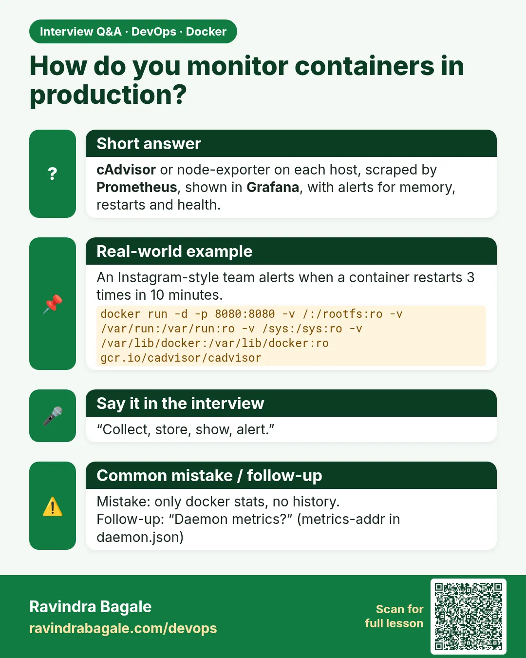 How do you monitor containers in production? cAdvisor or node-exporter on each host, scraped by Prometheus, shown in Grafana, with alerts for memory, restarts and health.