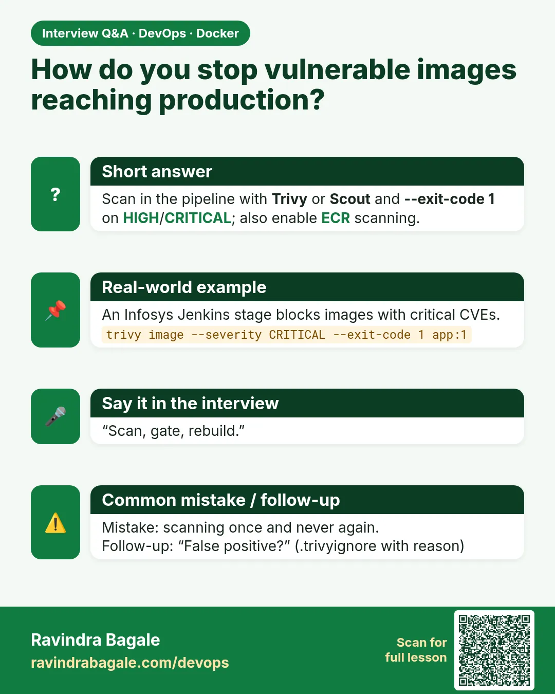 How do you stop vulnerable images reaching production? Scan in the pipeline with Trivy or Scout and --exit-code 1 on HIGH/CRITICAL; also enable ECR scanning.