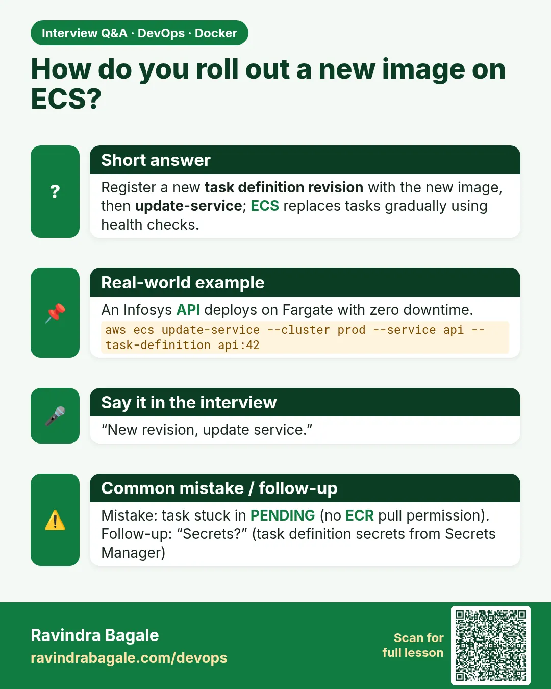 How do you roll out a new image on ECS? Register a new task definition revision with the new image, then update-service; ECS replaces tasks gradually using health checks.