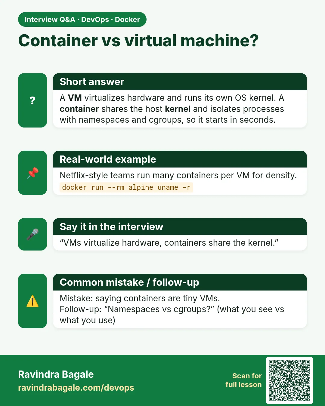 Container vs virtual machine? A VM virtualizes hardware and runs its own OS kernel. A container shares the host kernel and isolates processes with namespaces and cgroups, so it starts in seconds.