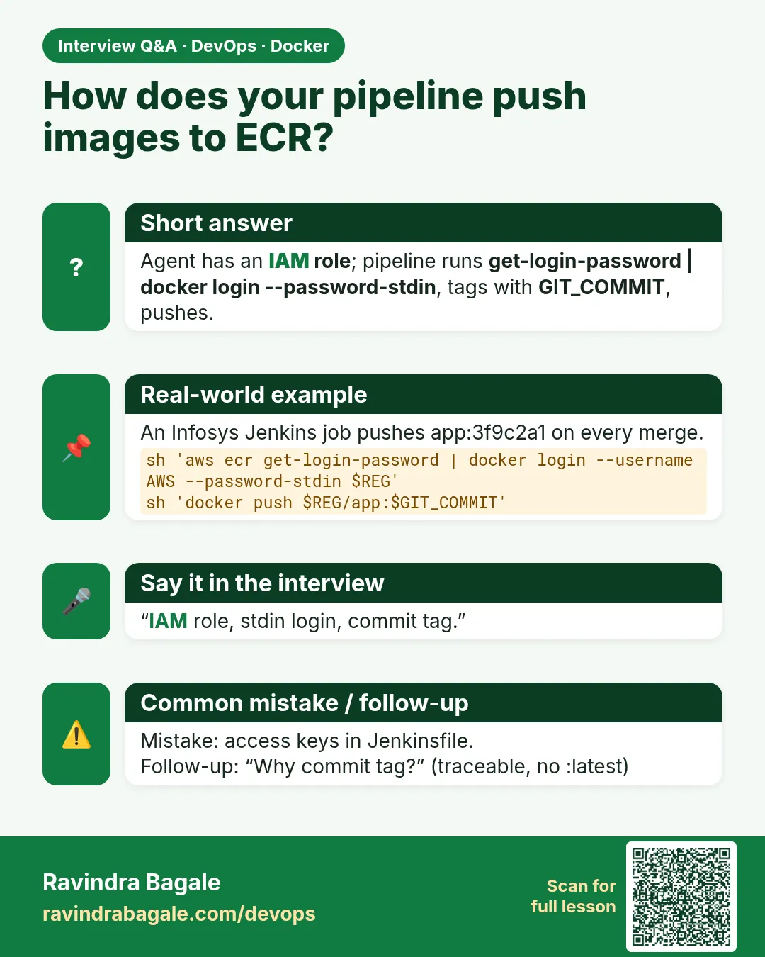 How does your pipeline push images to ECR? Agent has an IAM role; pipeline runs get-login-password | docker login --password-stdin, tags with GIT_COMMIT, pushes.