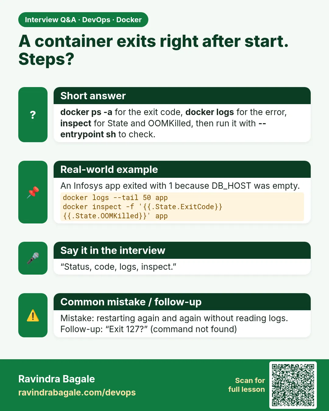 A container exits right after start. Steps? docker ps -a for the exit code, docker logs for the error, inspect for State and OOMKilled, then run it with --entrypoint sh to check.