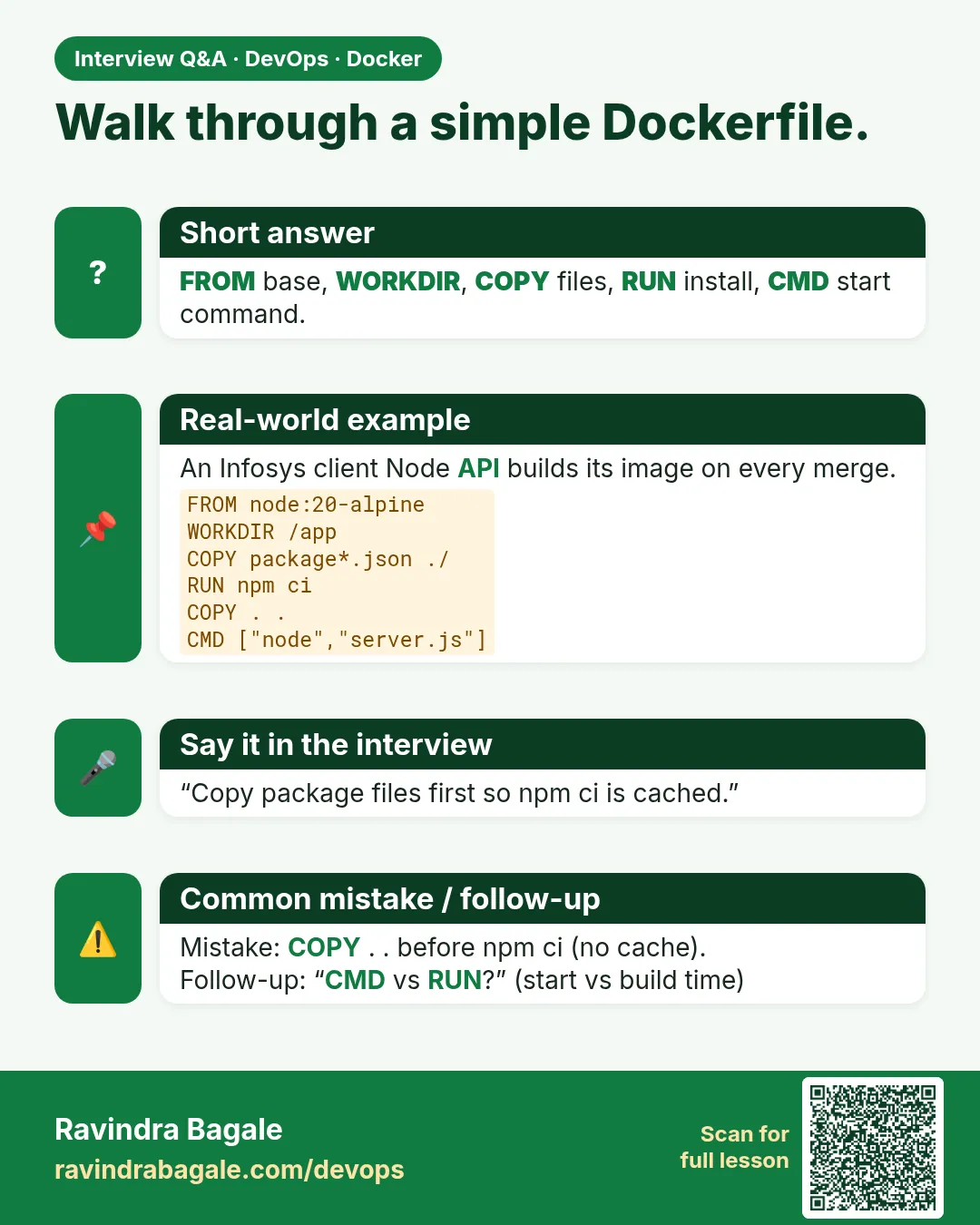 Walk through a simple Dockerfile. FROM base, WORKDIR, COPY files, RUN install, CMD start command.