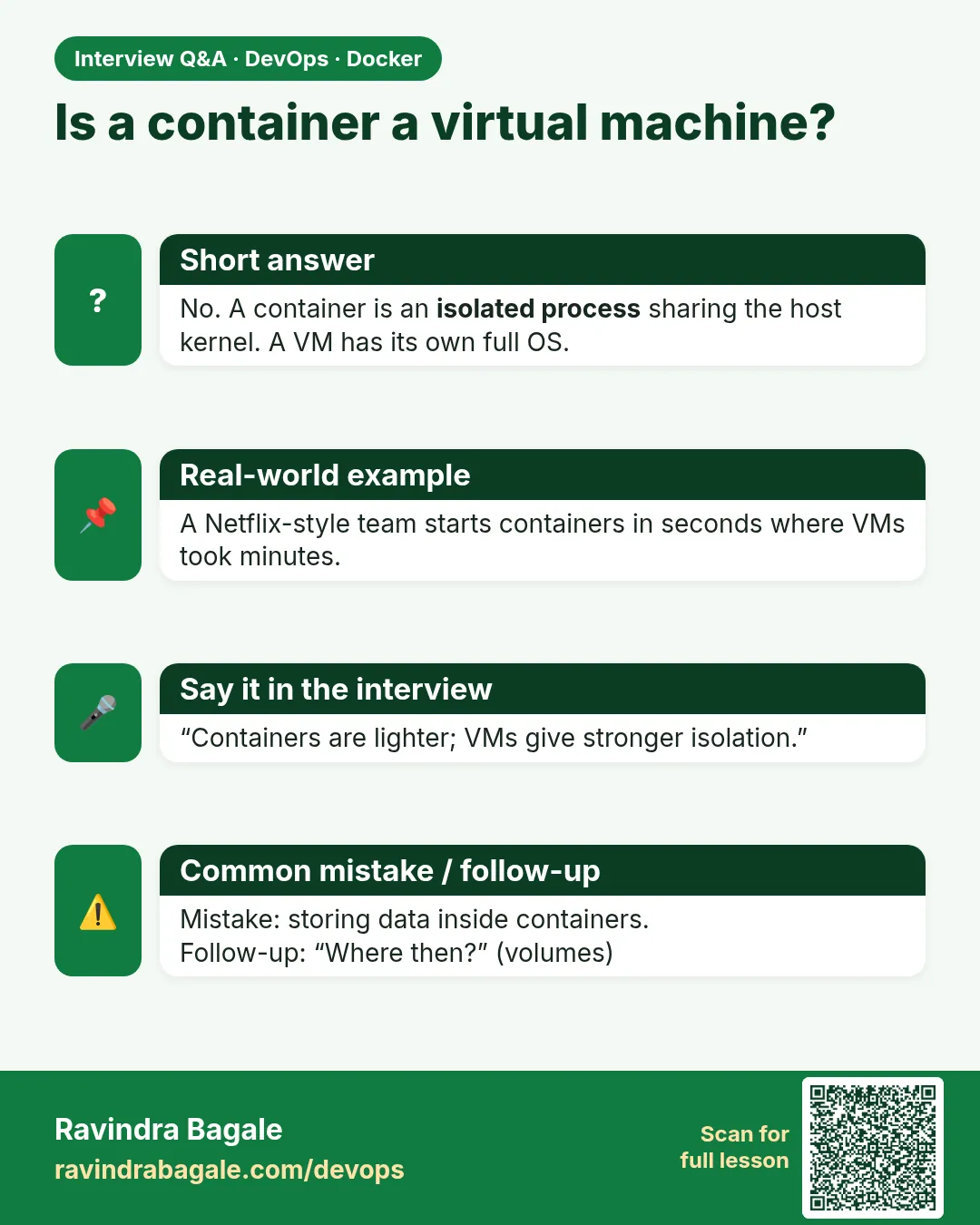 Is a container a virtual machine? No. A container is an isolated process sharing the host kernel. A VM has its own full OS.