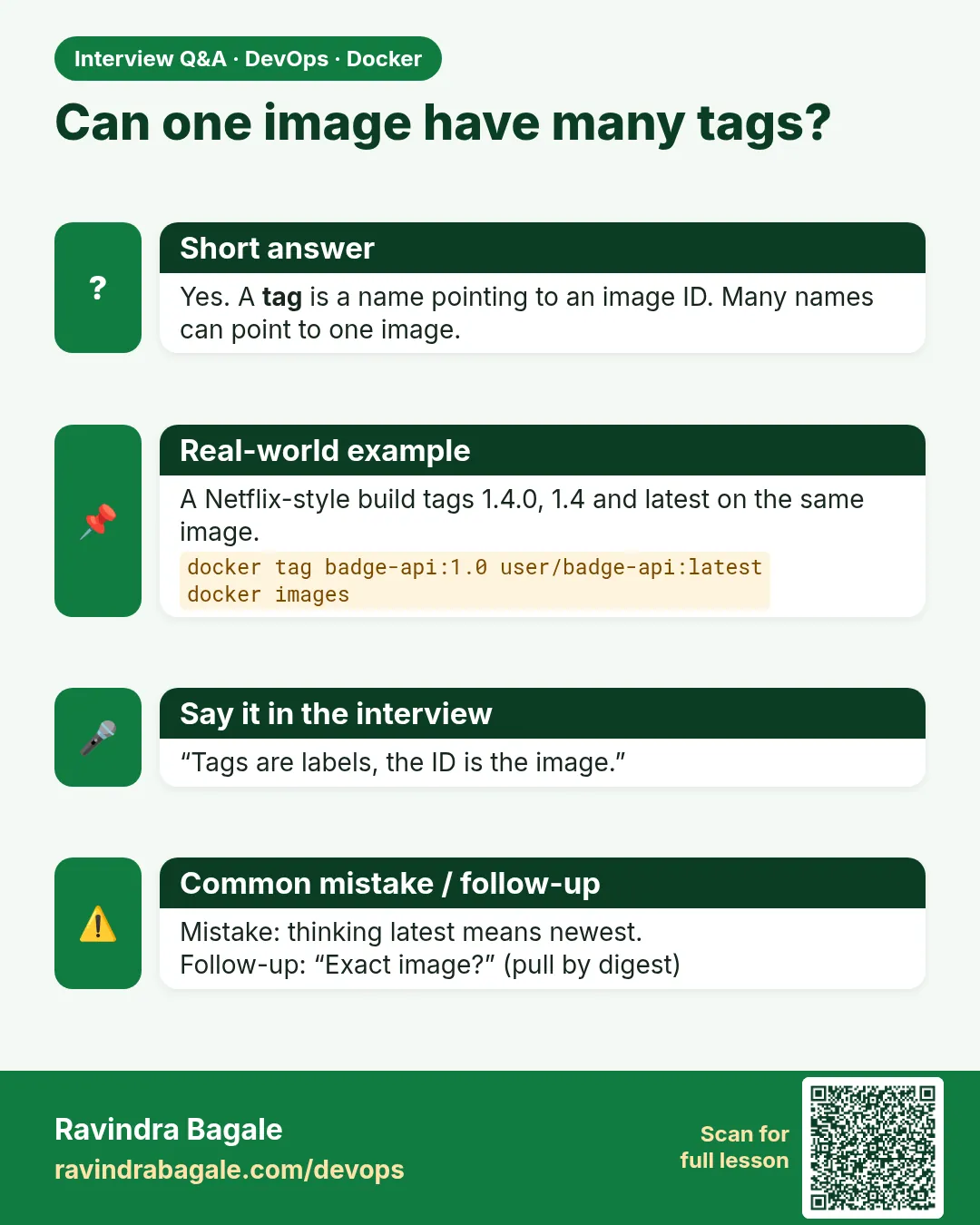 Can one image have many tags? Yes. A tag is a name pointing to an image ID. Many names can point to one image.