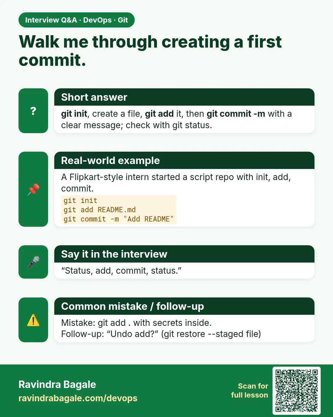 Walk me through creating a first commit. git init, create a file, git add it, then git commit -m with a clear message; check with git status.