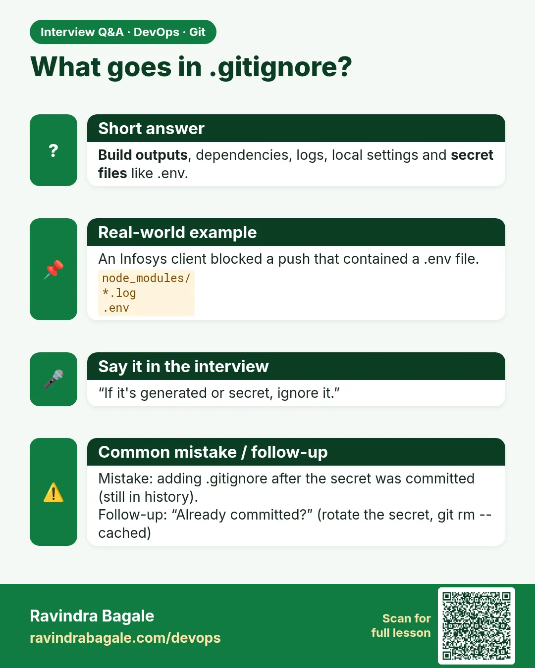 What goes in .gitignore? Build outputs, dependencies, logs, local settings and secret files like .env.