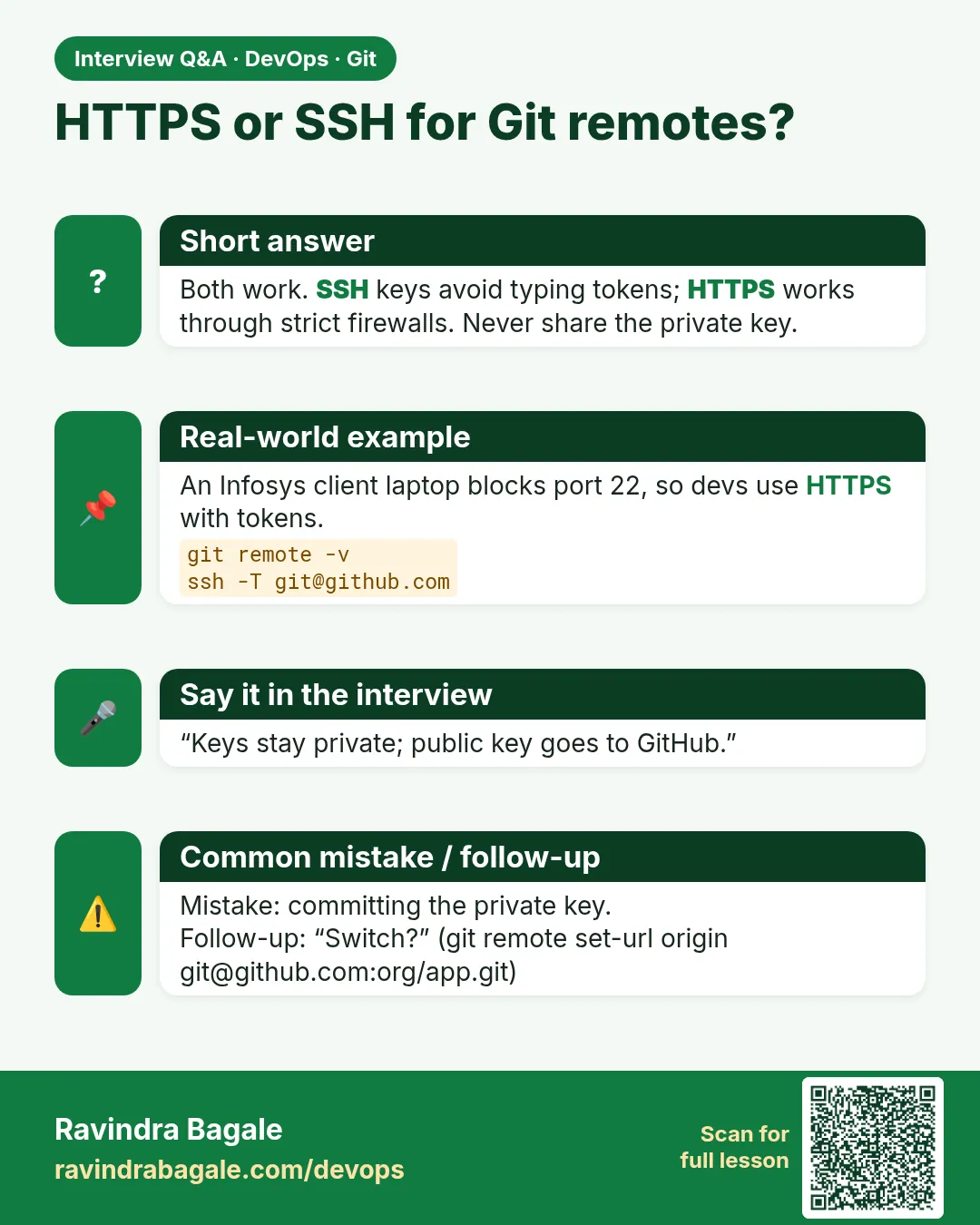 HTTPS or SSH for Git remotes? Both work. SSH keys avoid typing tokens; HTTPS works through strict firewalls. Never share the private key.