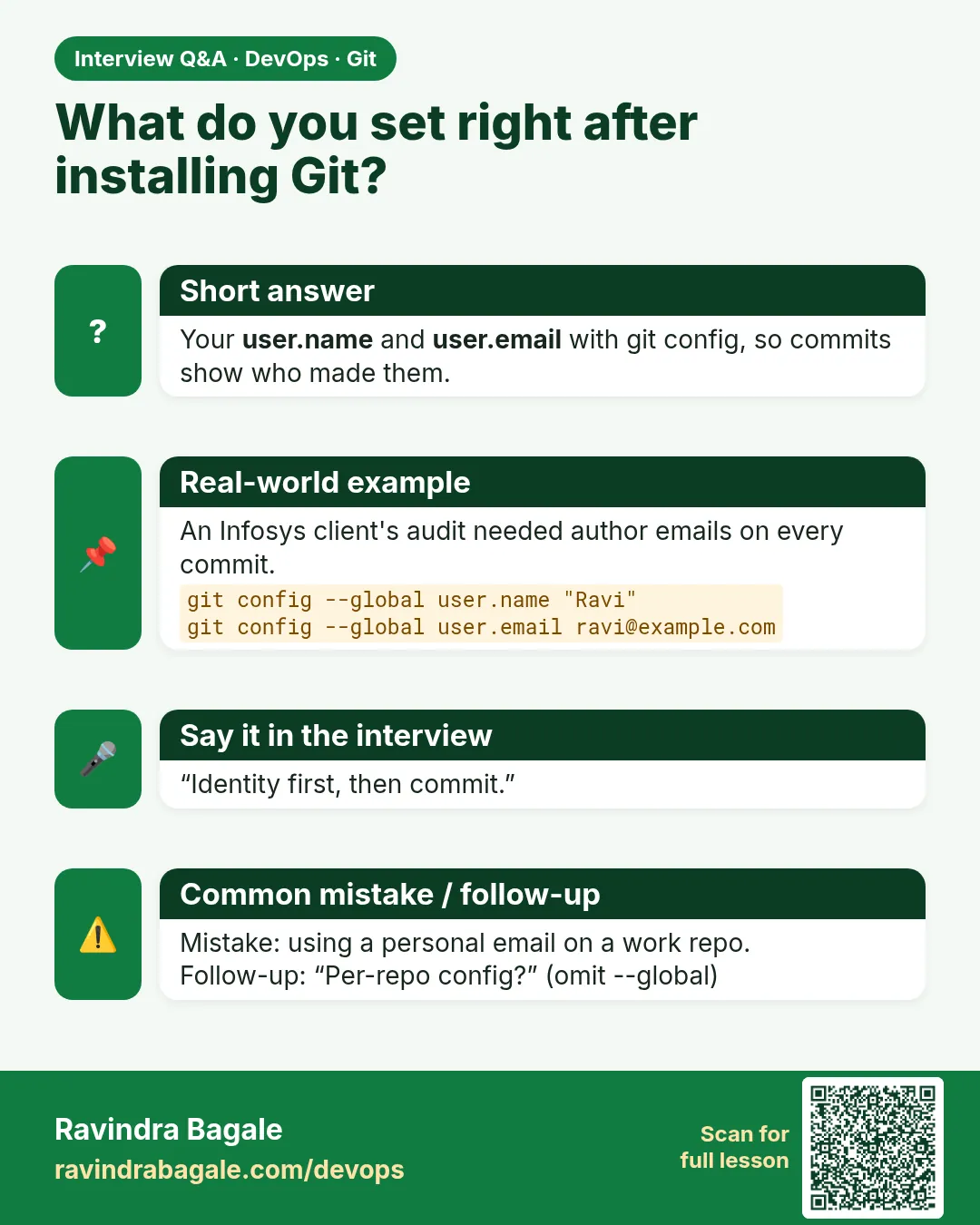What do you set right after installing Git? Your user.name and user.email with git config, so commits show who made them.