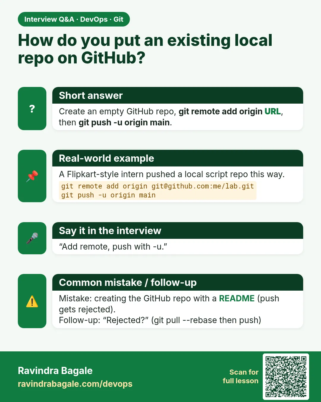How do you put an existing local repo on GitHub? Create an empty GitHub repo, git remote add origin URL, then git push -u origin main.