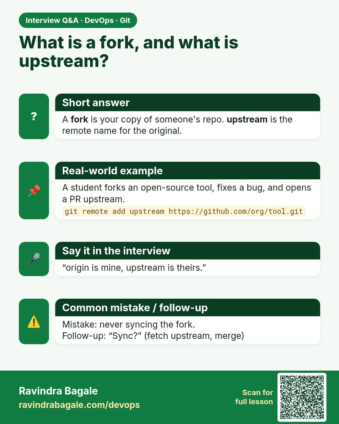 What is a fork, and what is upstream? A fork is your copy of someone's repo. upstream is the remote name for the original.