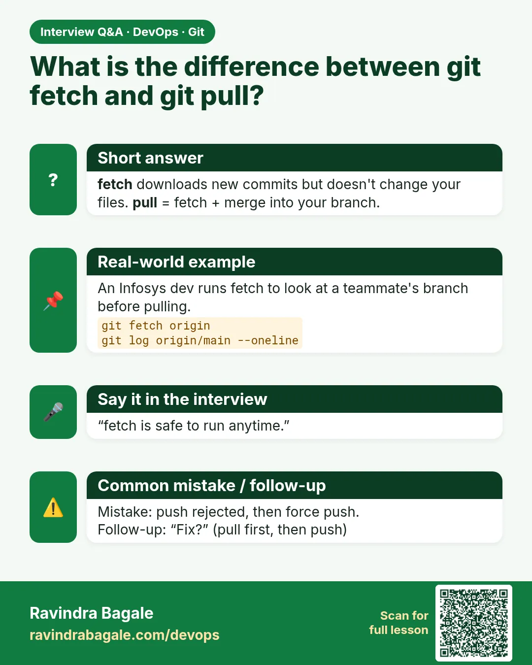 What is the difference between git fetch and git pull? fetch downloads new commits but doesn't change your files. pull = fetch + merge into your branch.