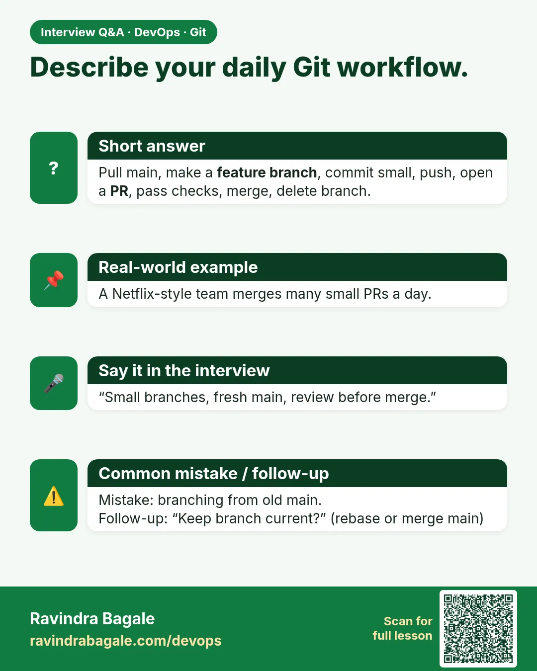 Describe your daily Git workflow. Pull main, make a feature branch, commit small, push, open a PR, pass checks, merge, delete branch.