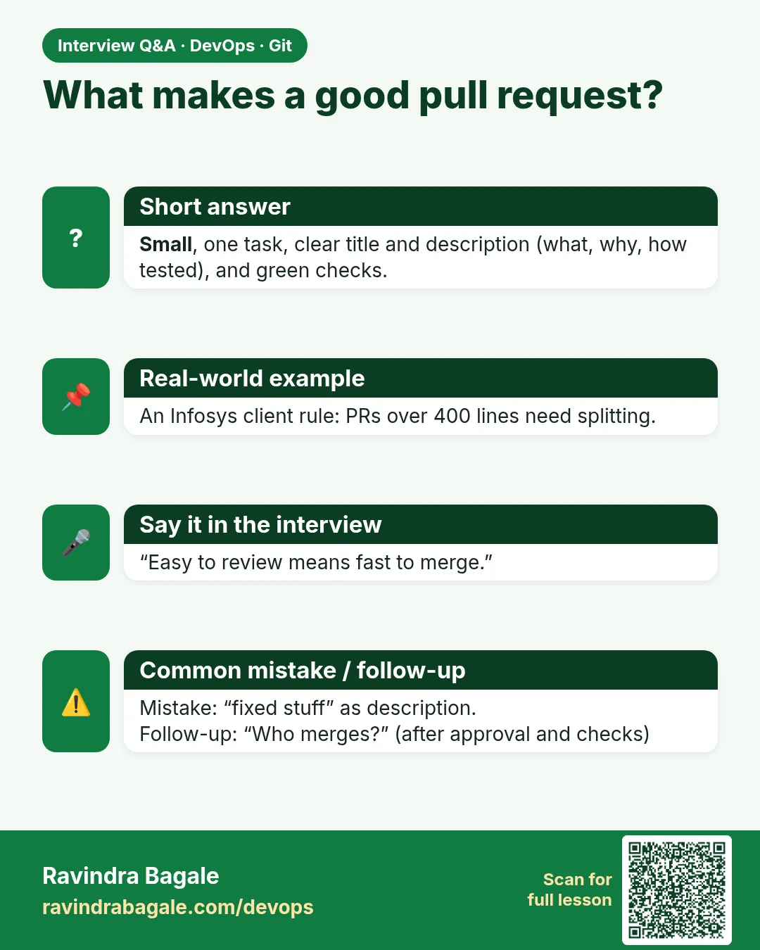 What makes a good pull request? Small, one task, clear title and description (what, why, how tested), and green checks.