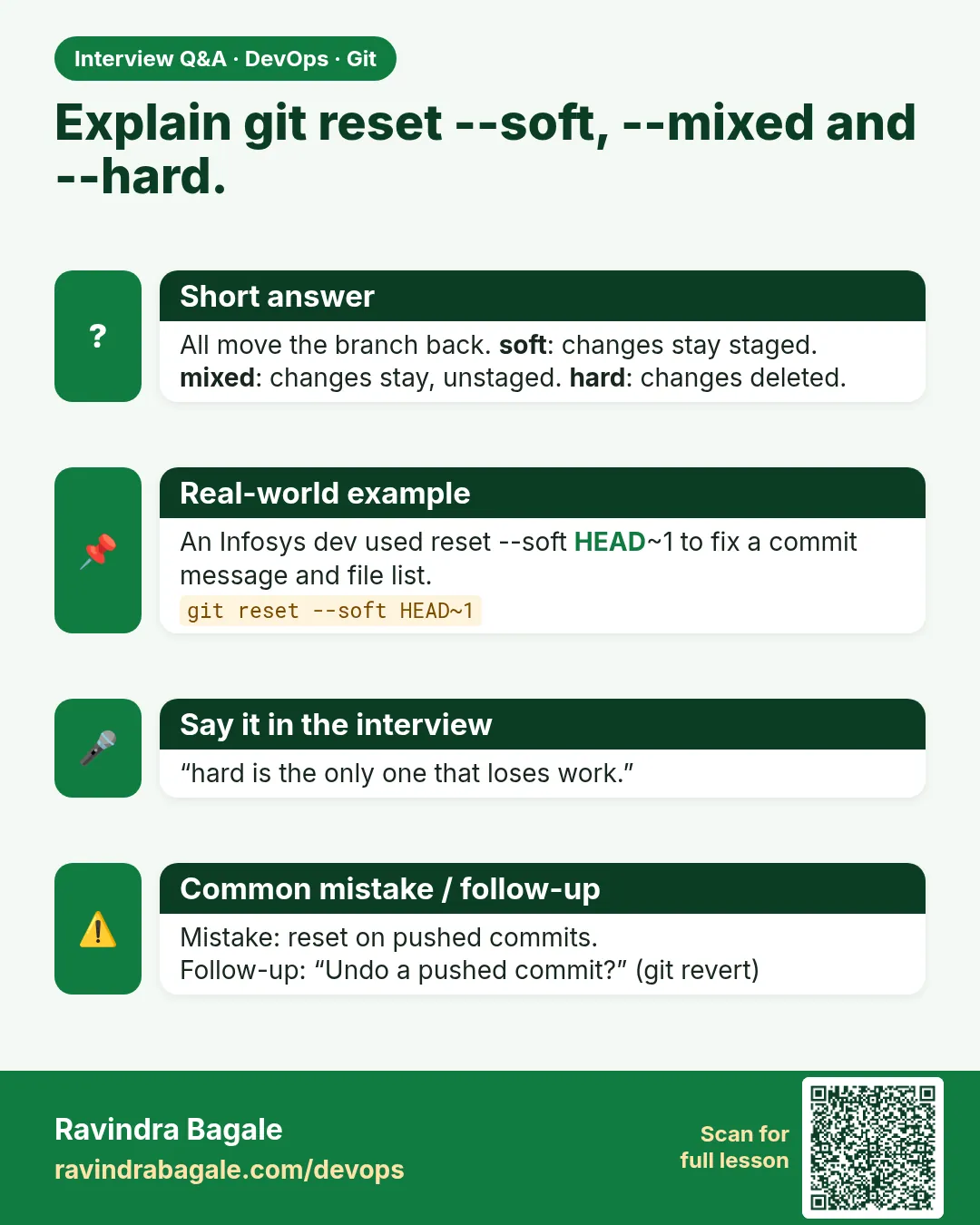 Explain git reset --soft, --mixed and --hard. All move the branch back. soft: changes stay staged. mixed: changes stay, unstaged. hard: changes deleted.