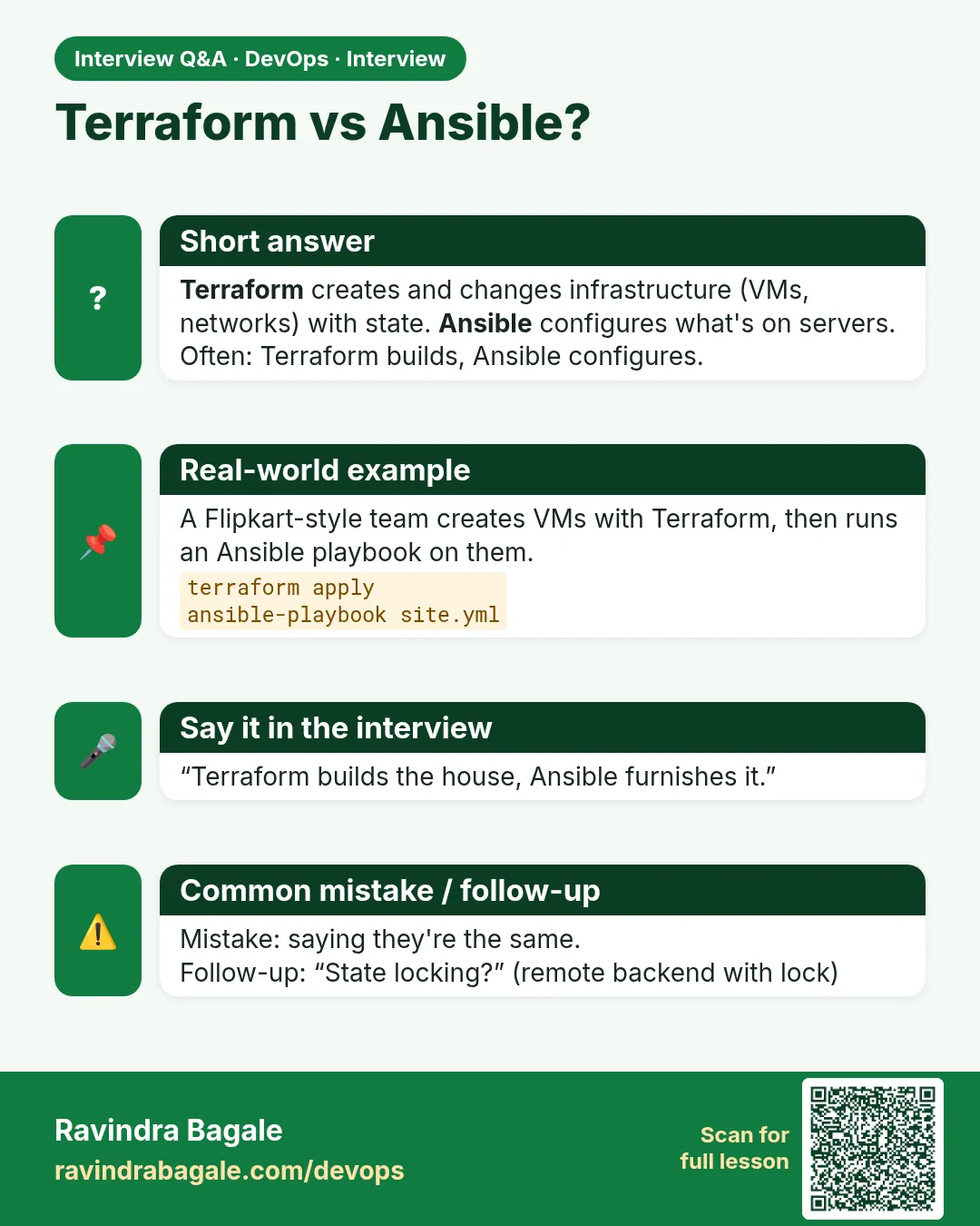Terraform vs Ansible? Terraform creates and changes infrastructure (VMs, networks) with state. Ansible configures what's on servers. Often: Terraform builds, Ansible configures.