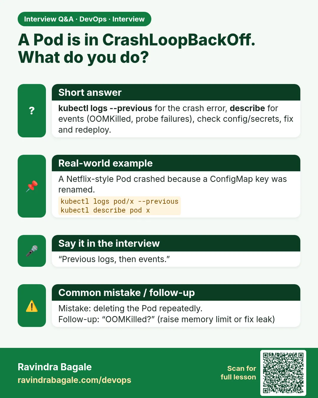 A Pod is in CrashLoopBackOff. What do you do? kubectl logs --previous for the crash error, describe for events (OOMKilled, probe failures), check config/secrets, fix and redeploy.