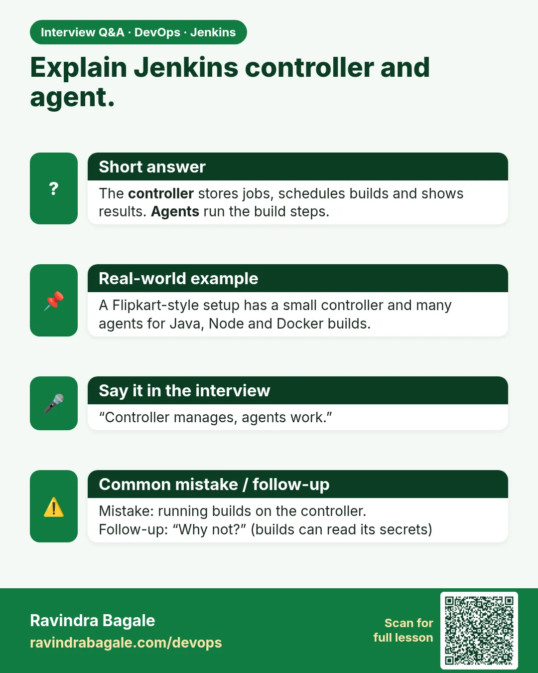 Explain Jenkins controller and agent. The controller stores jobs, schedules builds and shows results. Agents run the build steps.