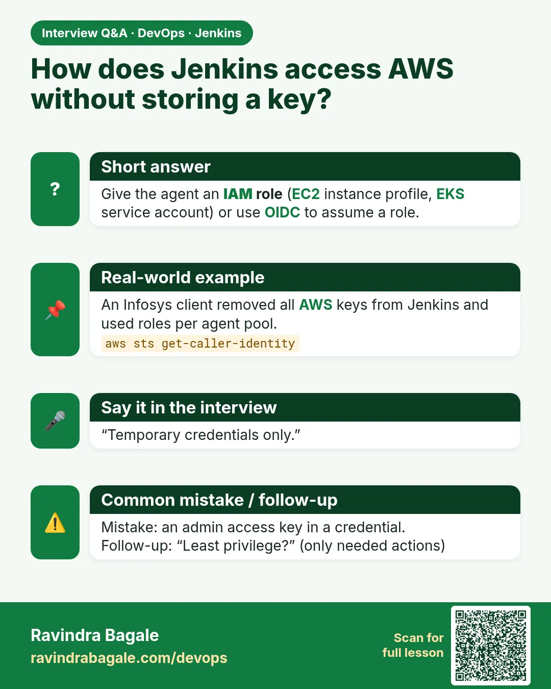 How does Jenkins access AWS without storing a key? Give the agent an IAM role (EC2 instance profile, EKS service account) or use OIDC to assume a role.