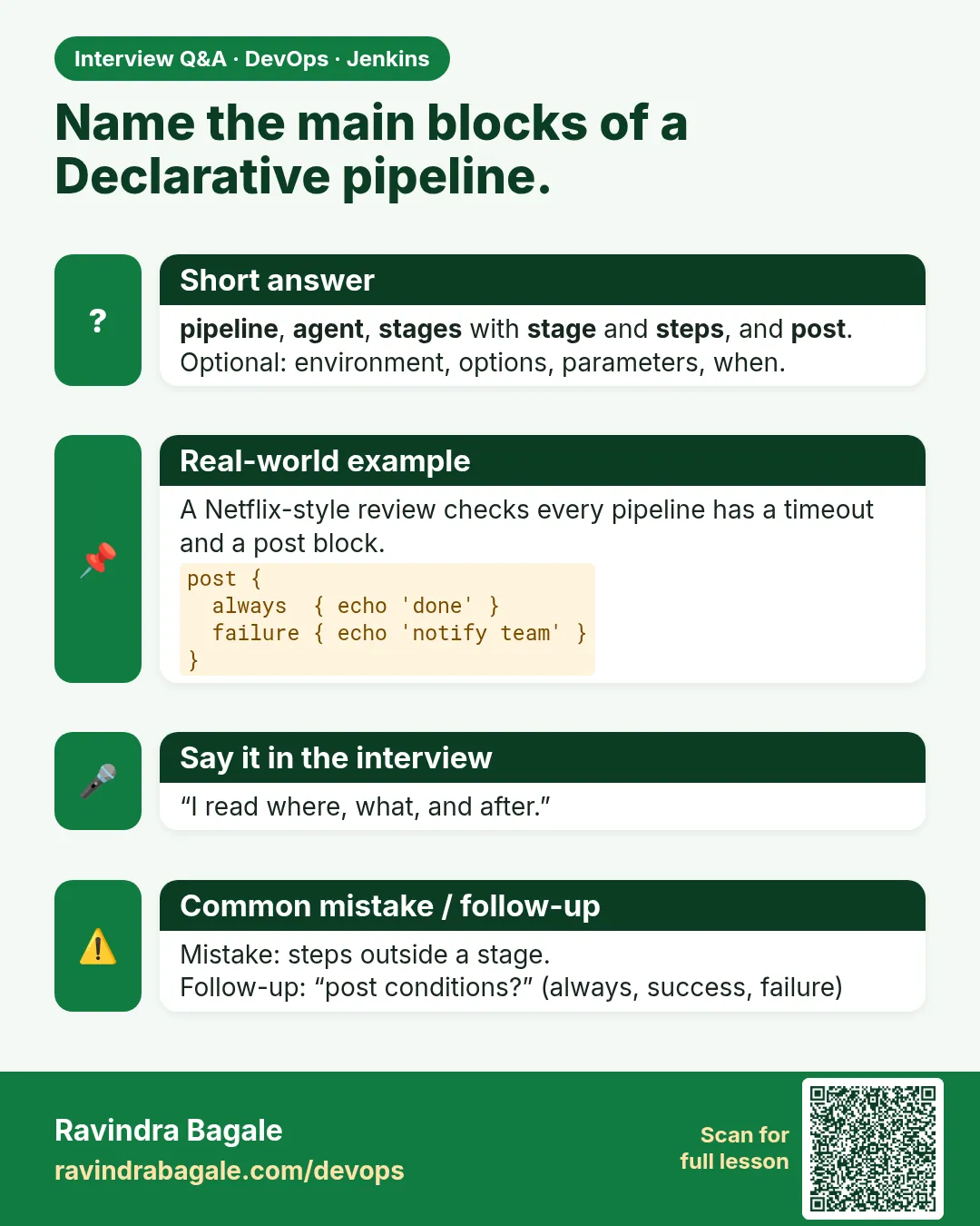 Name the main blocks of a Declarative pipeline. pipeline, agent, stages with stage and steps, and post. Optional: environment, options, parameters, when.