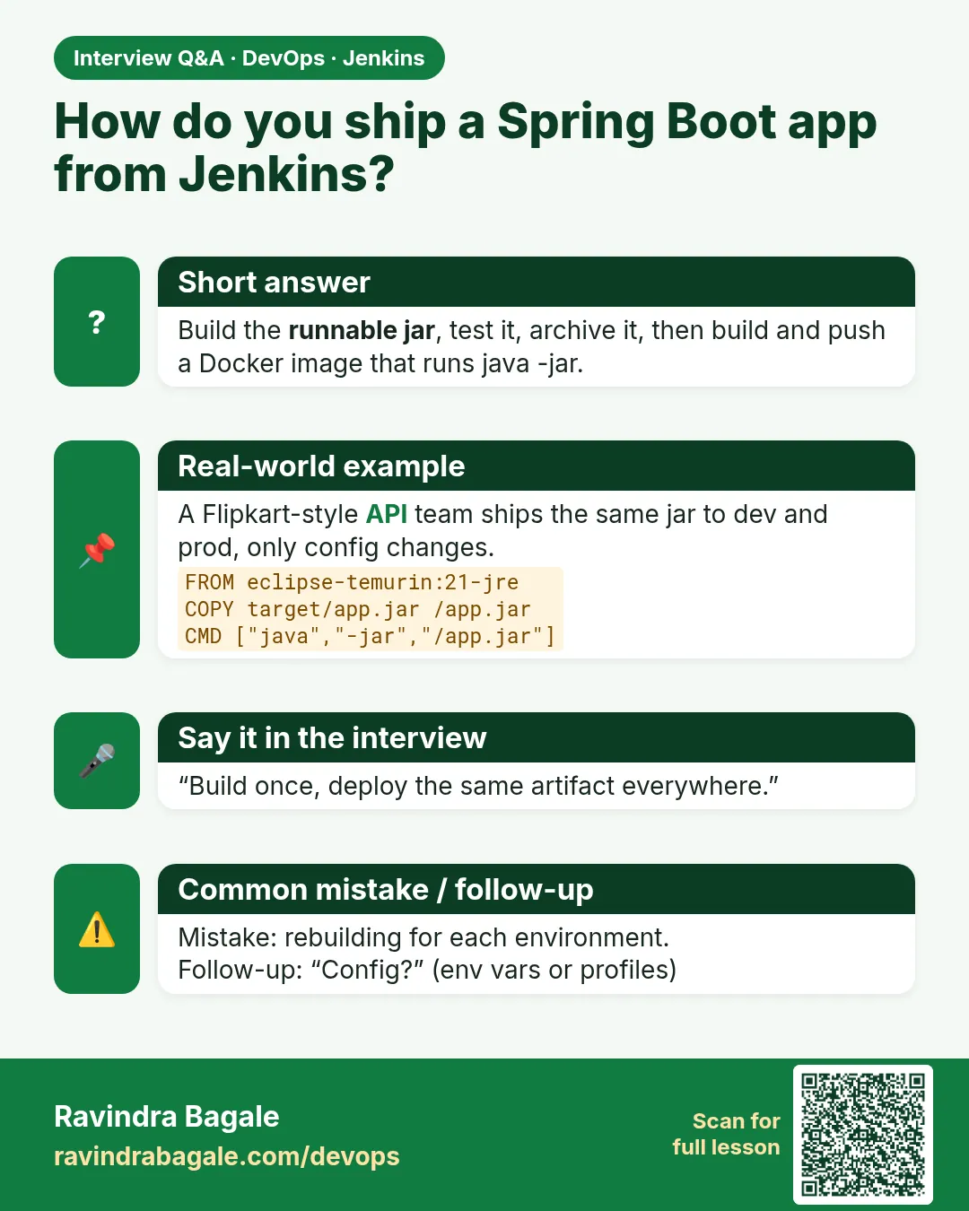 How do you ship a Spring Boot app from Jenkins? Build the runnable jar, test it, archive it, then build and push a Docker image that runs java -jar.