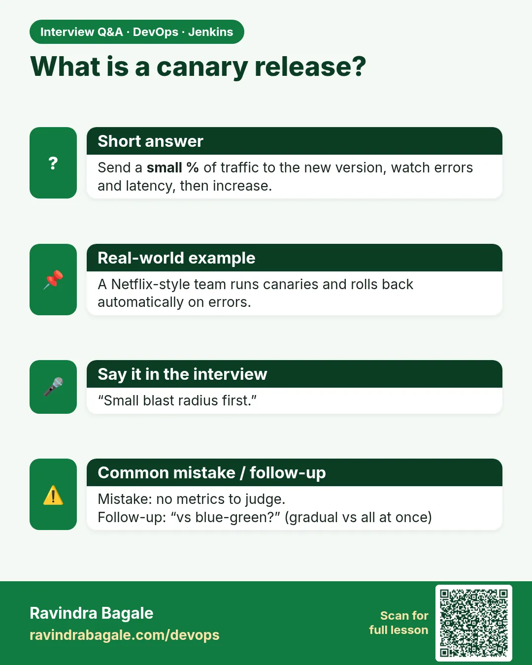 What is a canary release? Send a small % of traffic to the new version, watch errors and latency, then increase.