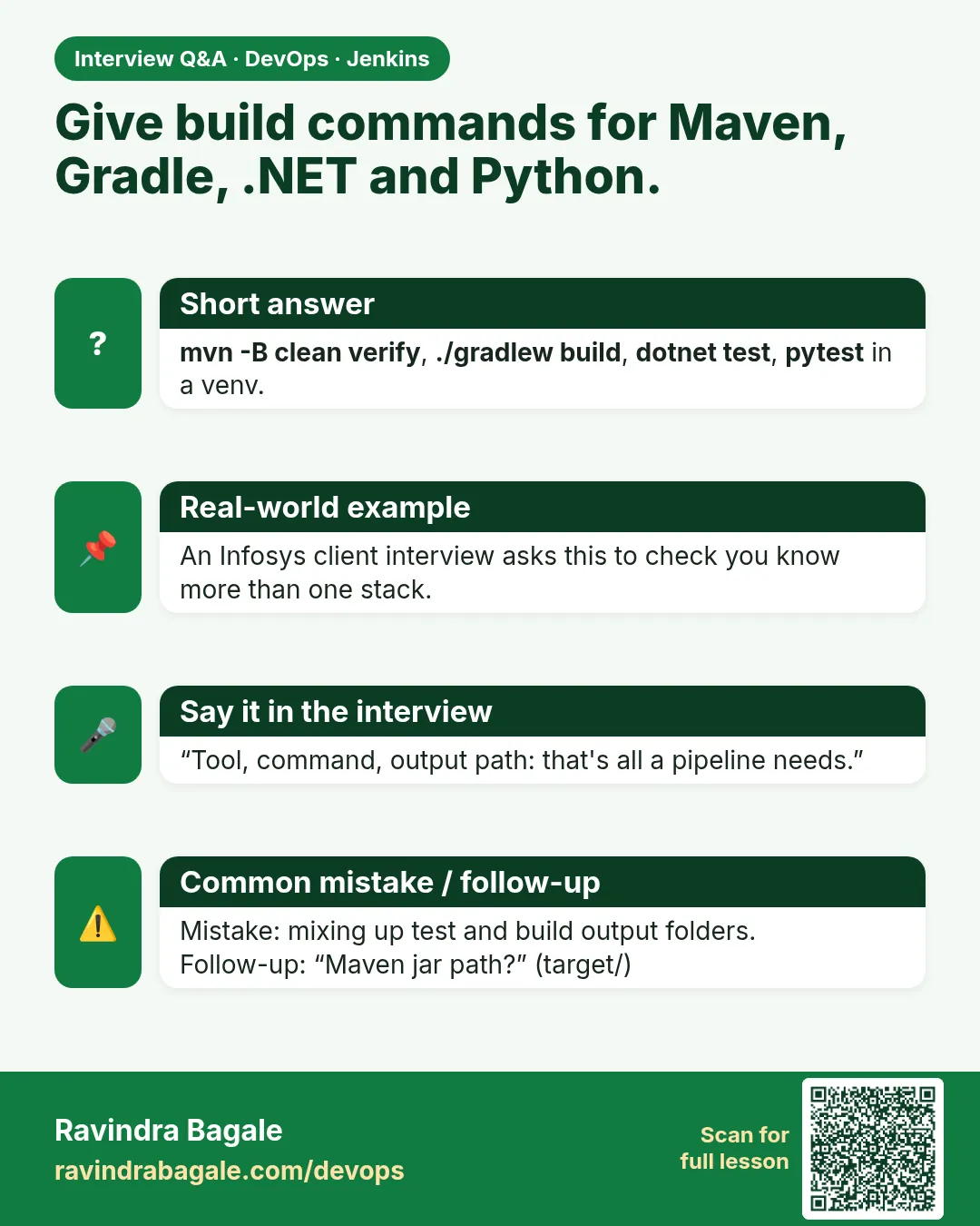 Give build commands for Maven, Gradle, .NET and Python. mvn -B clean verify, ./gradlew build, dotnet test, pytest in a venv.