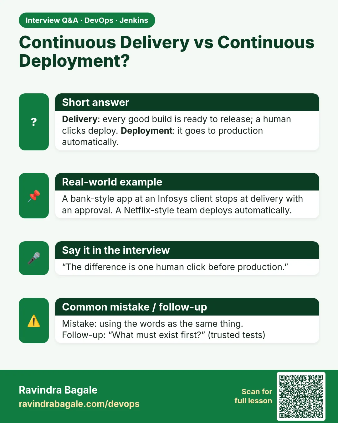 Continuous Delivery vs Continuous Deployment? Delivery: every good build is ready to release; a human clicks deploy. Deployment: it goes to production automatically.