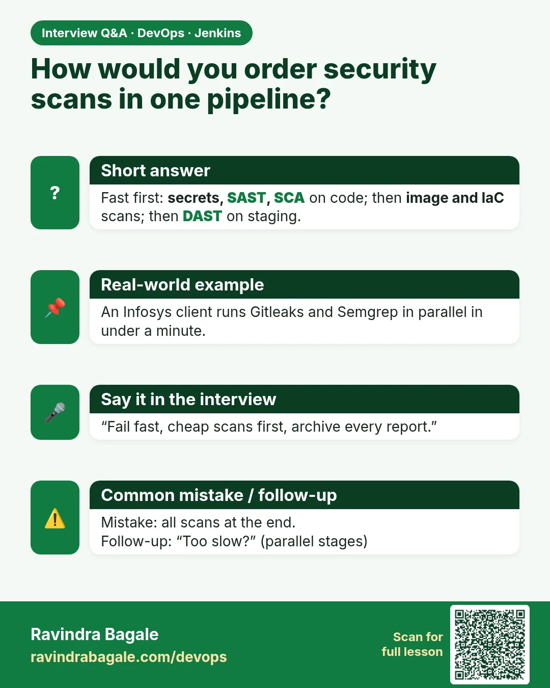 How would you order security scans in one pipeline? Fast first: secrets, SAST, SCA on code; then image and IaC scans; then DAST on staging.
