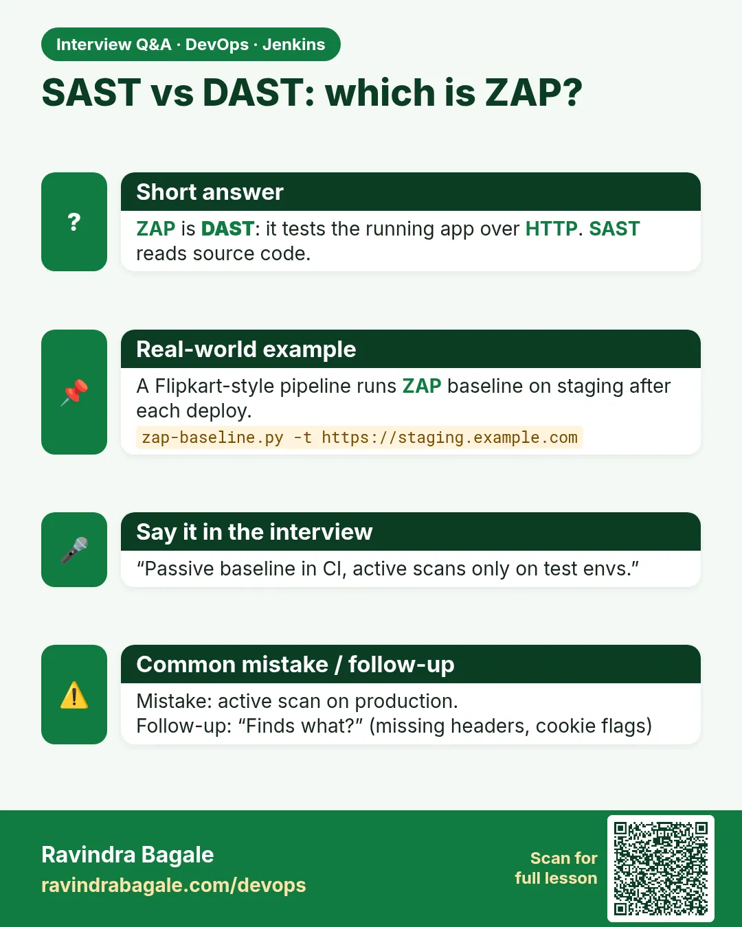 SAST vs DAST: which is ZAP? ZAP is DAST: it tests the running app over HTTP. SAST reads source code.