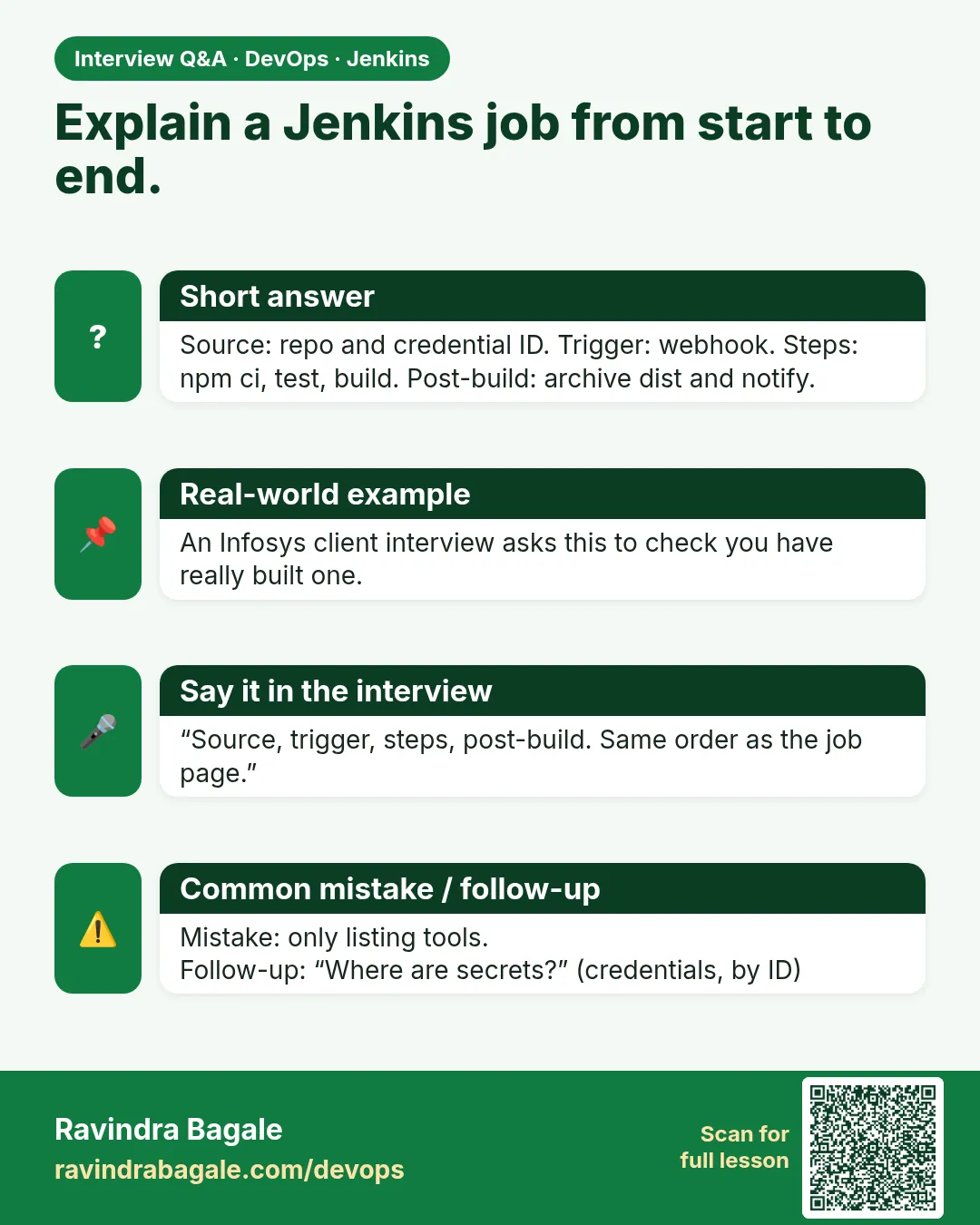 Explain a Jenkins job from start to end. Source: repo and credential ID. Trigger: webhook. Steps: npm ci, test, build. Post-build: archive dist and notify.