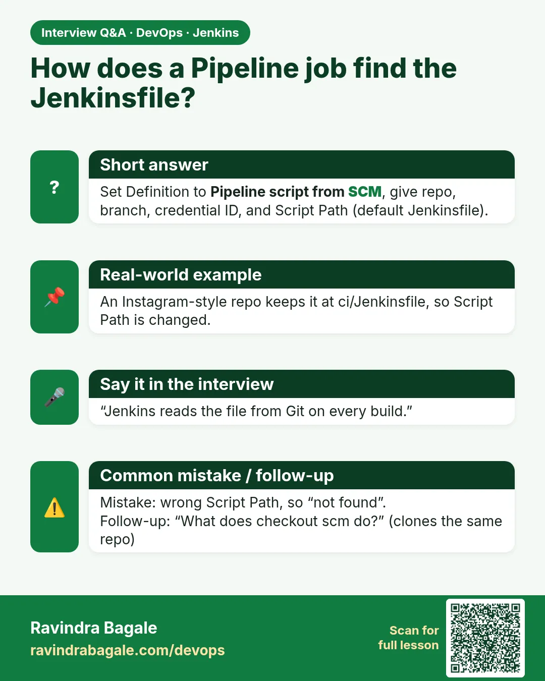 How does a Pipeline job find the Jenkinsfile? Set Definition to Pipeline script from SCM, give repo, branch, credential ID, and Script Path (default Jenkinsfile).