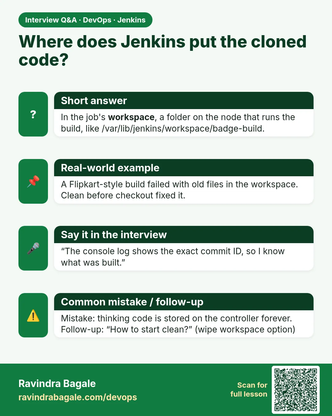 Where does Jenkins put the cloned code? In the job's workspace, a folder on the node that runs the build, like /var/lib/jenkins/workspace/badge-build.