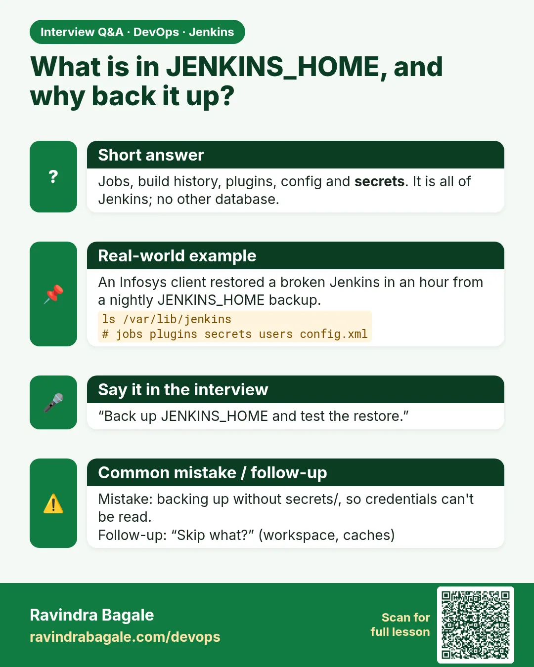 What is in JENKINS_HOME, and why back it up? Jobs, build history, plugins, config and secrets. It is all of Jenkins; no other database.