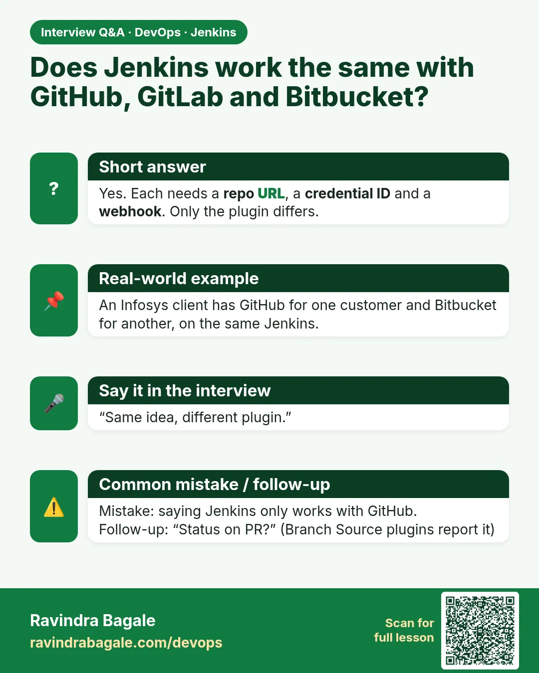 Does Jenkins work the same with GitHub, GitLab and Bitbucket? Yes. Each needs a repo URL, a credential ID and a webhook. Only the plugin differs.
