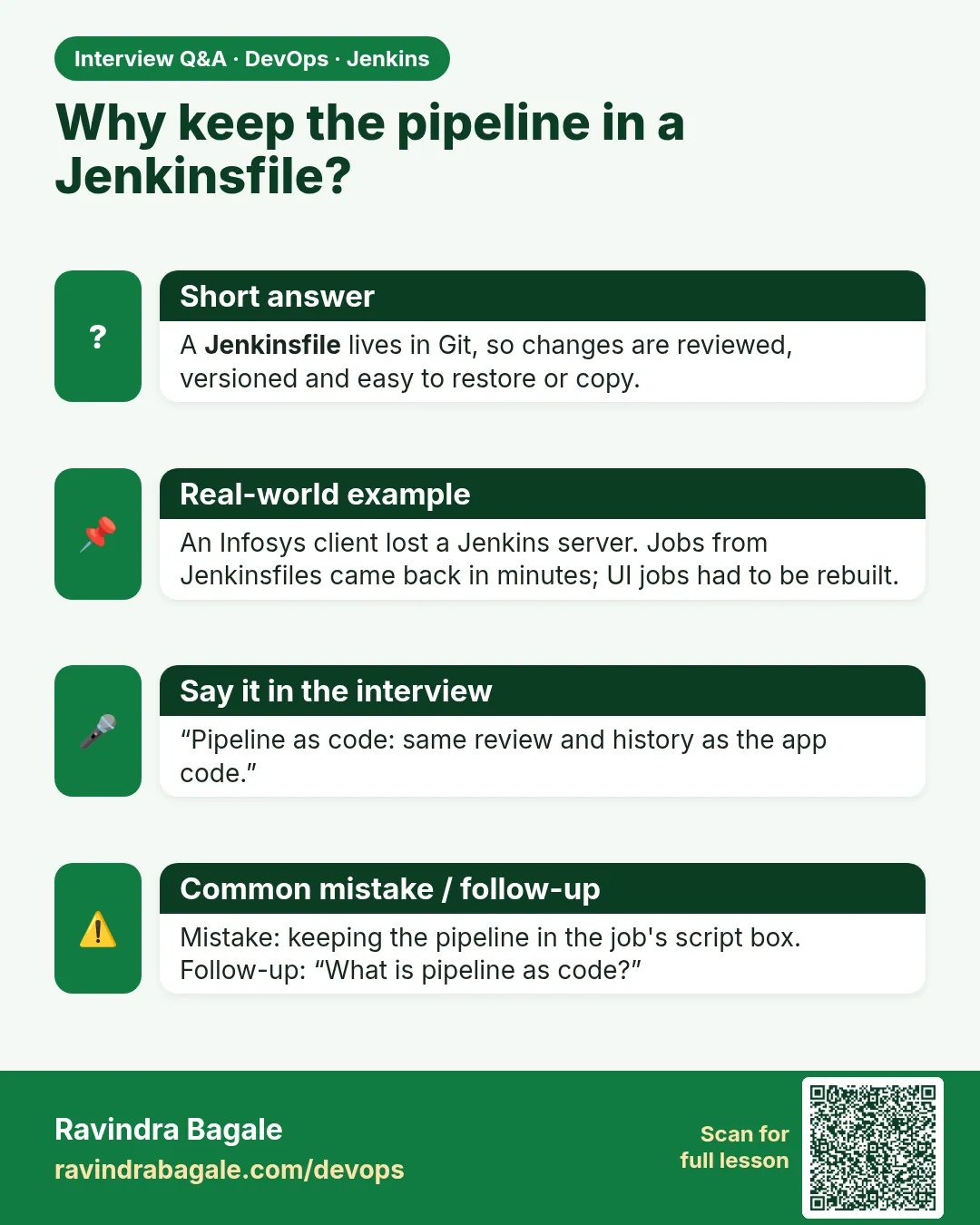 Why keep the pipeline in a Jenkinsfile? A Jenkinsfile lives in Git, so changes are reviewed, versioned and easy to restore or copy.
