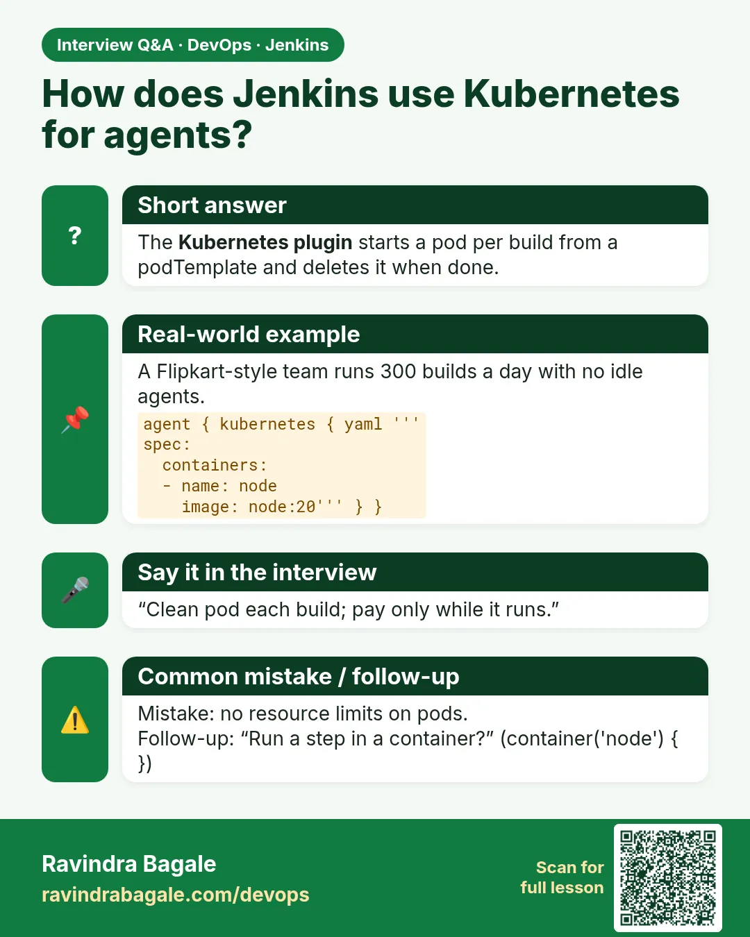 How does Jenkins use Kubernetes for agents? The Kubernetes plugin starts a pod per build from a podTemplate and deletes it when done.