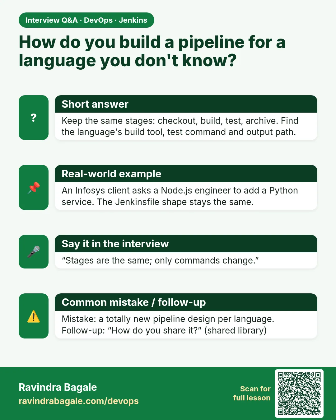 How do you build a pipeline for a language you don't know? Keep the same stages: checkout, build, test, archive. Find the language's build tool, test command and output path.